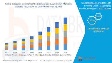 Billboards%20Outdoor%20Light%20Emitting%20Diode%20(LIGHT%20EMITTING%20DIODE%20(LED))%20Display.jpg