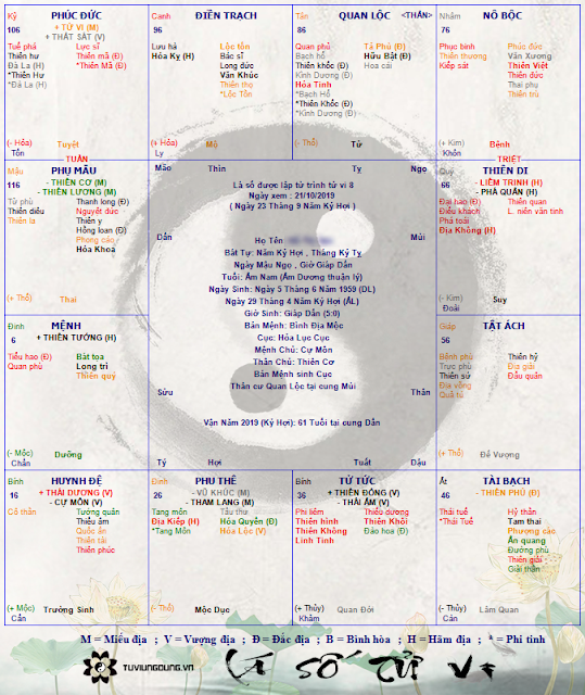 An sao tử vi tuổi Kỷ Hợi nam mạng