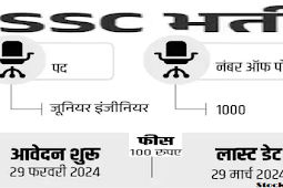 एसएससी जेई भर्ती एग्जाम नोटिफिकेशन 2024, 1 लाख से ज्यादा सैलरी (SSC JE Recruitment Exam Notification 2024, Salary more than 1 lakh)