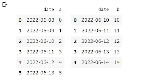 dataframes