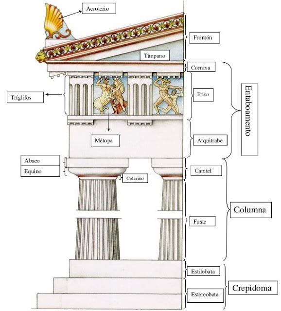 doric order