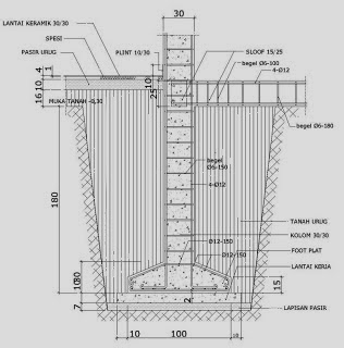 Ukuran Diameter Batu Bata - Soalan y