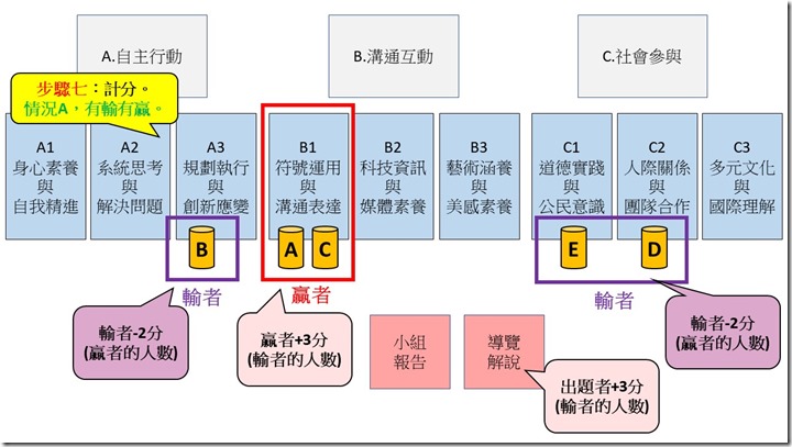 投影片10