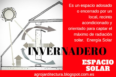 Energía Solar