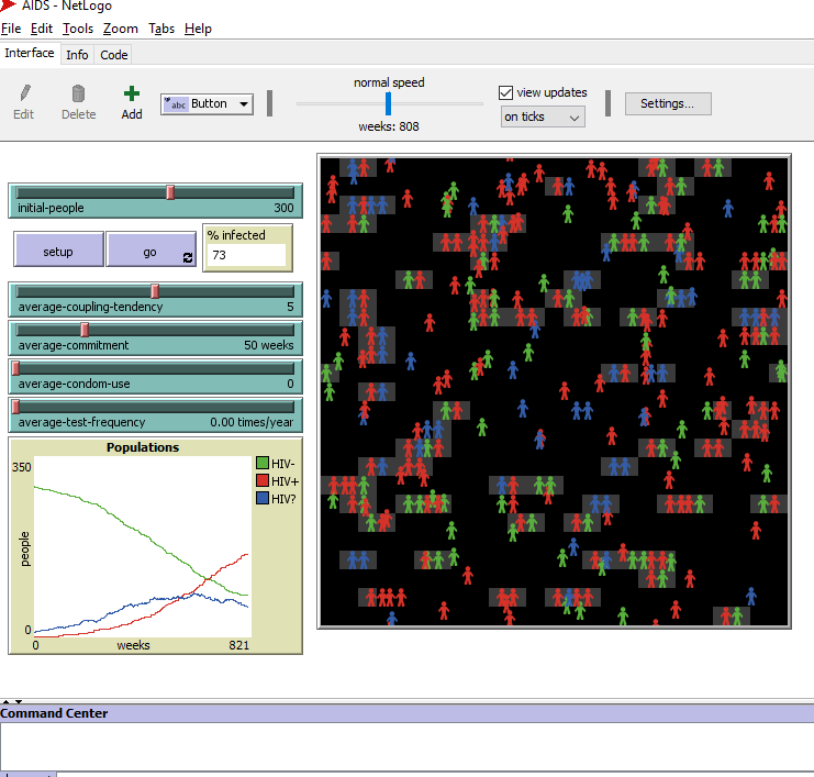 Yanu Endar Prasetyo: Agent-Based Modeling: Tahapan Penelitian