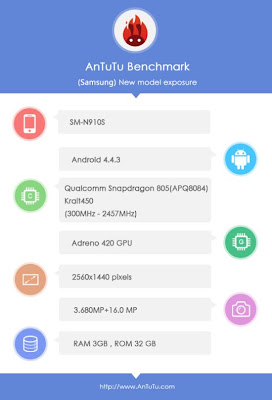 Samsung SM-N910S