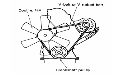 Jenis - Jenis Kipas  Pada Sistem Pendingin Mesin Mobil ( Cooling System )