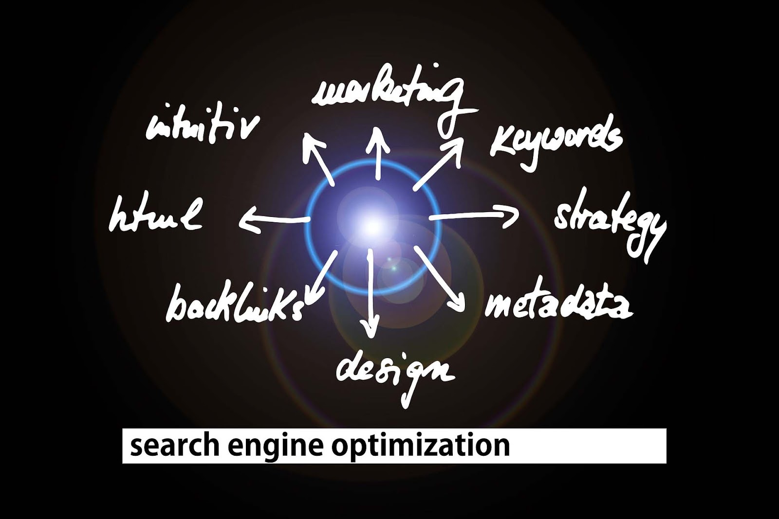 PERSAINGAN KEYWORD