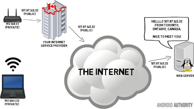 VPN क्या है और यह कैसे काम करता है ?