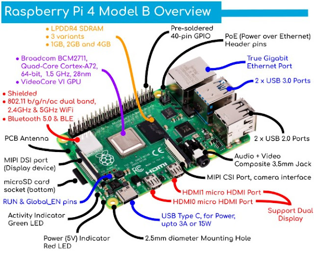 ขาย Raspberry Pi 4 