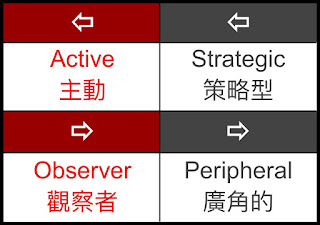 variable-plr-dlr