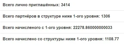 Реферальная статистика WiseDeposit
