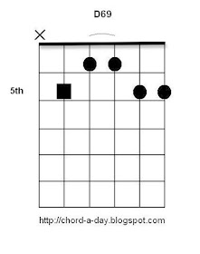 D69 Guitar Chord