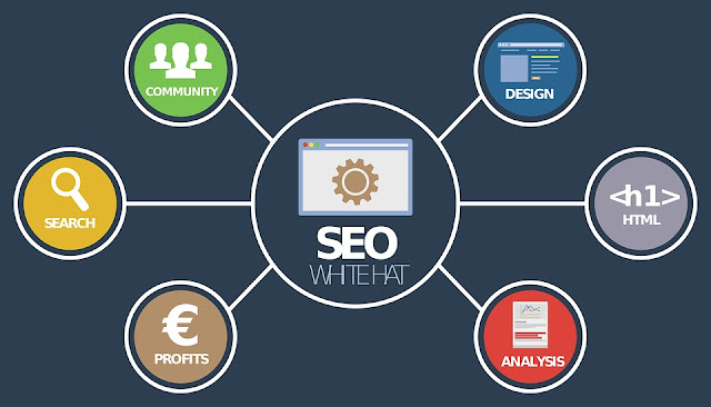 Diagrams of some of the white-hat SEO aspects