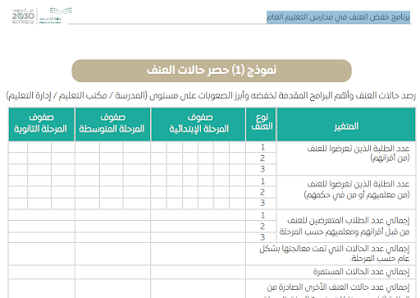 استمارات ونماذج  برنامج خفض العنف في مدارس التعليم العام