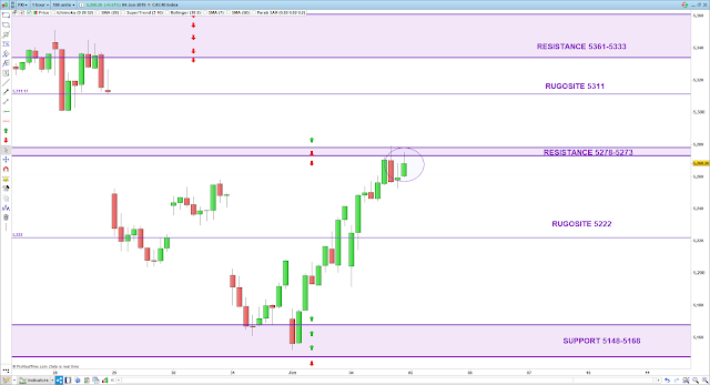 Trading CAC40 05/06/19