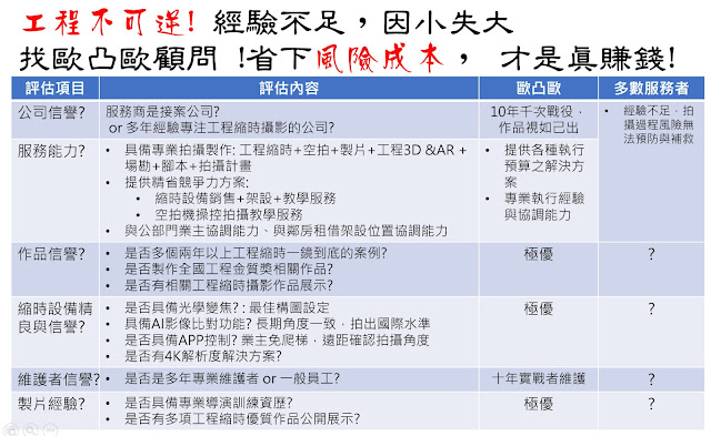 外包工程縮時攝影拍攝服務比較與推薦-歐凸歐