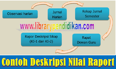 Contoh Deskripsi Nilai Raport  Library Pendidikan