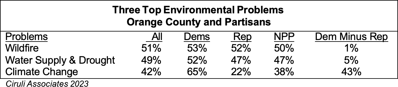 Orange County Table