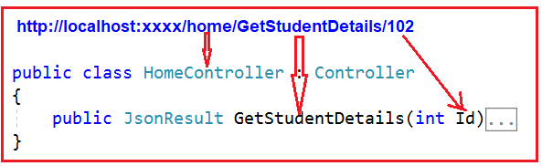 Mapping URL TO Actions in ASP.NET MVC Core Application