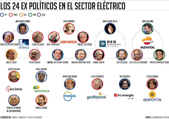 Resultado de imagen de LA CASTA  Ibex35