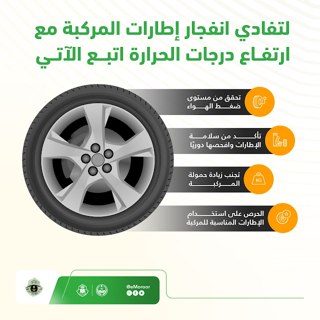 الاستعلام عن صلاحية التأمين على المركبات برقم اللوحة ورقم الهوية عبر أبشر