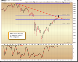 INDU_weekly