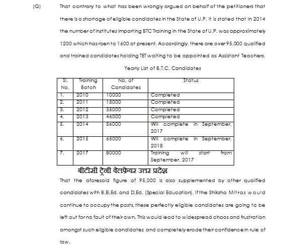 शिक्षामित्र अवैध समायोजन बचाने हेतु एसएलपी सिविल 32599/2015 सुप्रीम कोर्ट मे दायर : बी टी सी ट्रेनी वेलफ़ेयर असोसियेशन