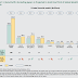 Asia Pacific Overtake Europe in Wealth and is Expected to Hold 1/3 of Global Wealth in 2019