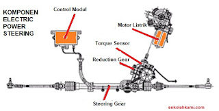 komponen electric power steering