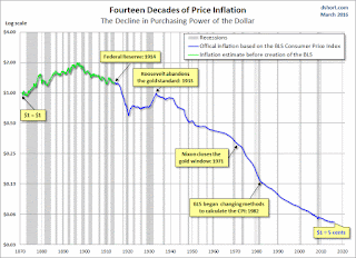 La inflación, un sinsentido