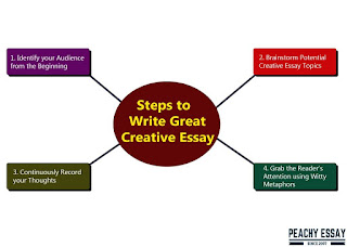 Associates in Creative Writing: Starting Your Journey as a Wordsmith