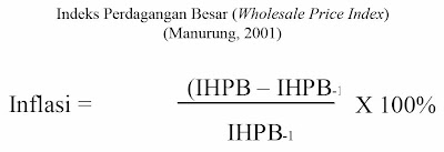 Indeks Perdagangan Besar - Wholesale Price Index (Manurung, 2001)