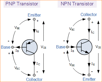 Ringkasan Tutorial Transistor