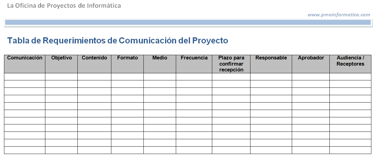 Plan De Gestion De Las Comunicaciones Pmbok Ejemplo - Opciones de Ejemplo