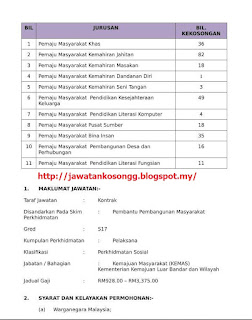 Kemas Kerja Kosong Terbaru