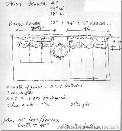  Interior Design Sketches Drapery Valance Details 