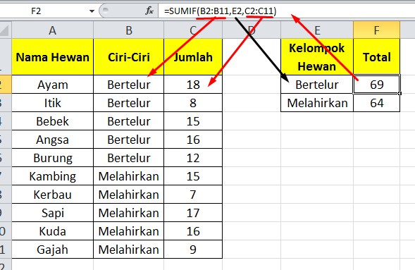 Cara Menjumlahkan Angka Berdasarkan Nama di Excel