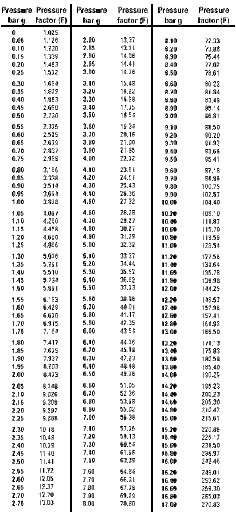 table_10_2_5