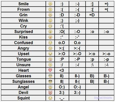 Facebook chat emotions Smileys