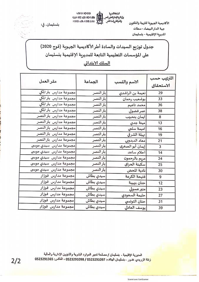 المديرية الاقليمية بنسليمان: توزيع السيدات والسادة اطر الاكاديمية الجهوية (فوج 2020) على المؤسسات التعليمية : السلك الابتدائي والثانوي