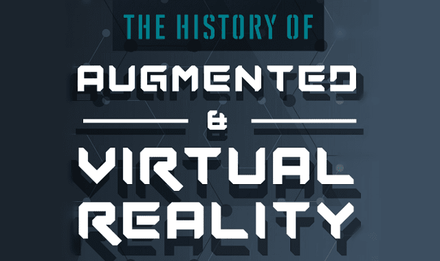 History of AR and VR