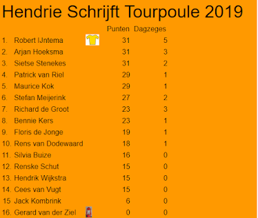 De Hendrie Schrijft Tourpoule eindstand 2019