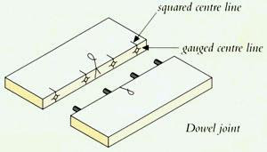 widening joint in carpentry