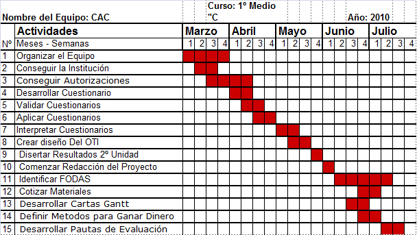 1C - Chile Ayuda a Chile - 09 ''Institución CENLAVI 