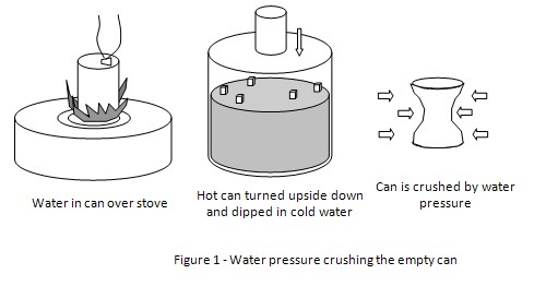 crushing can experiment