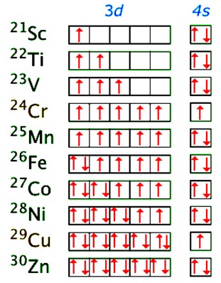 Auger Electron Energy Table4