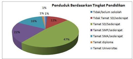 Universitas Terbuka Membangun Pagar Bangsa: kontribusi universitas