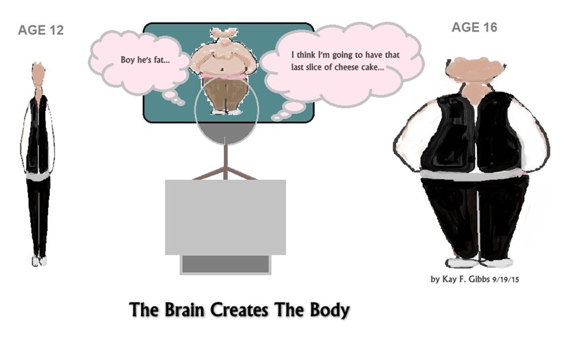 brain creates body sketch