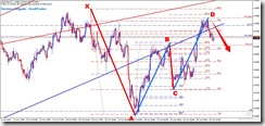 AUDUSD_H1_Gartley__2010-10-25_16-46